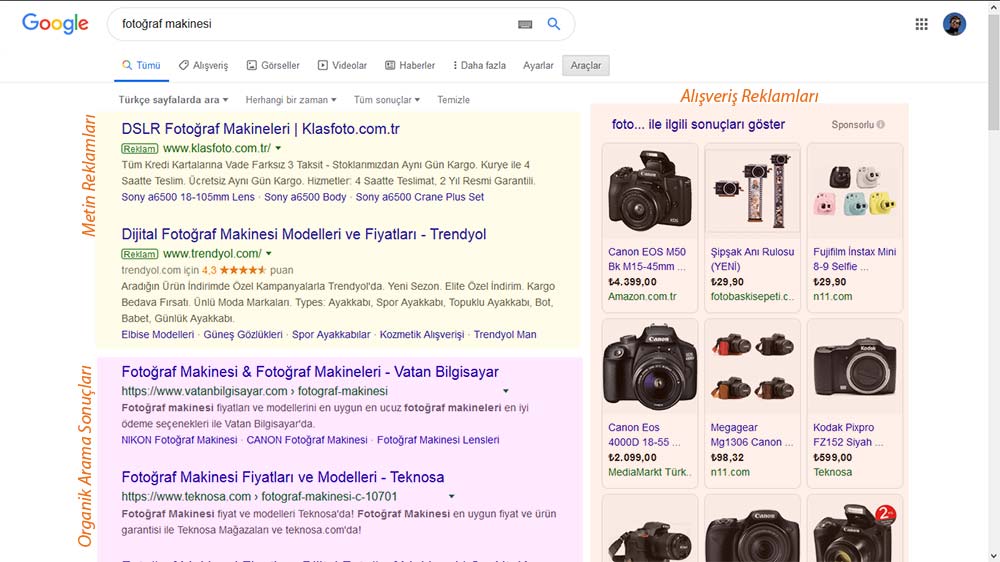 Google Arama Sonuçları sayfası ve Google Ads Alanları