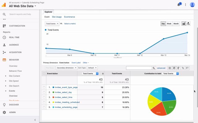 Web Sitesi Analizi için örnek